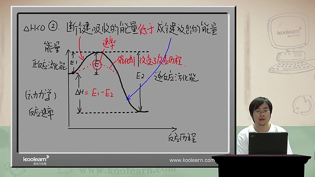 高考冲刺与实战 化学课 电化学-热化学精讲 全25讲 视频教程