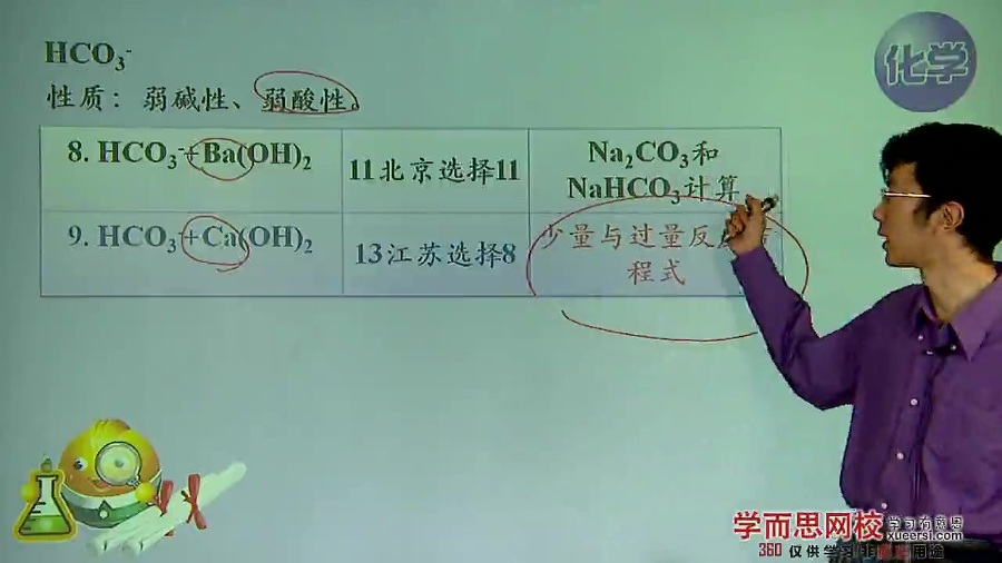 高考冲刺与实战 化学课 高考化学反应考点汇总 全9讲 附教材 视频教程