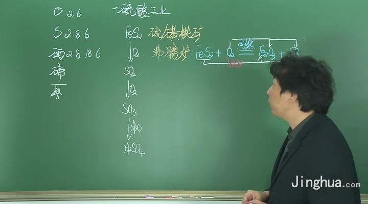 高考冲刺与实战 化学课 化学七宗“最” 全7讲 附教材 视频教程