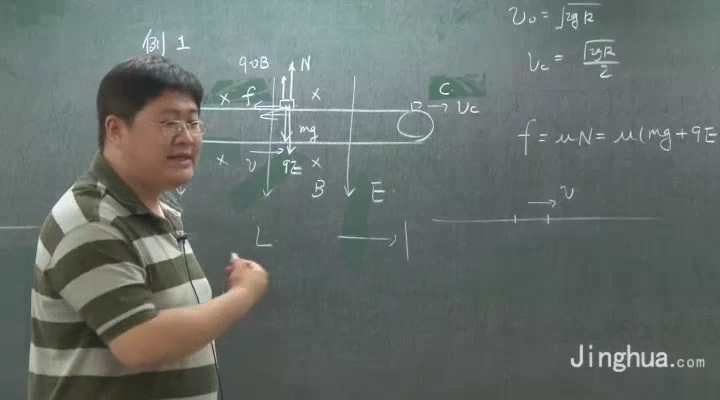 高考冲刺与实战 物理课 四大模块精讲 全4讲 附教材 视频教程