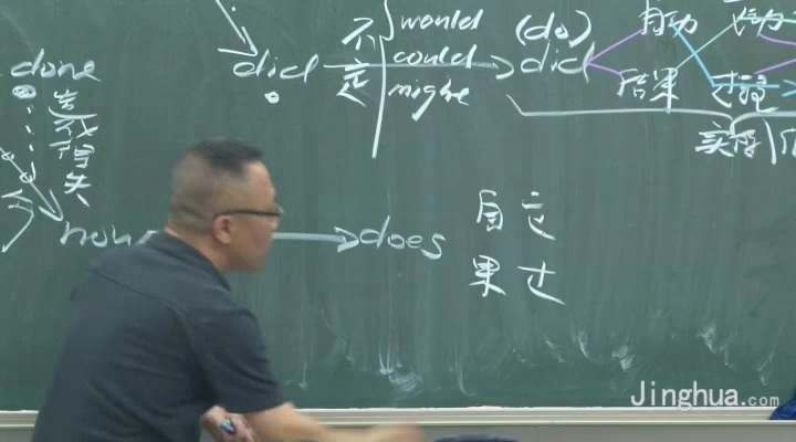 高考冲刺与实战 英语课 真题精讲精练（培优篇） 全10章 附讲义 视频教程