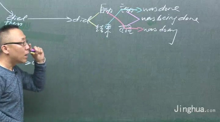 高考冲刺与实战 英语课 一二模备考课（培优篇） 全5章 附讲义 视频教程