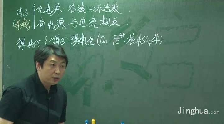 高考冲刺与实战 化学课 高考化学四大模块精讲 全4讲 附教材 视频教程