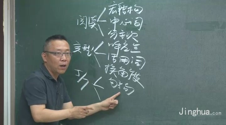 高考冲刺与实战 英语课 四大模块精讲 全4章 附讲义 视频教程