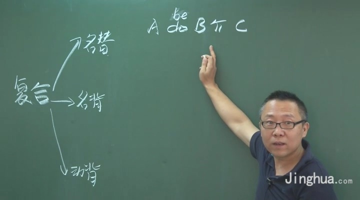 高考冲刺与实战 英语课 真题精讲精练（提高篇） 全16章 附讲义 视频教程