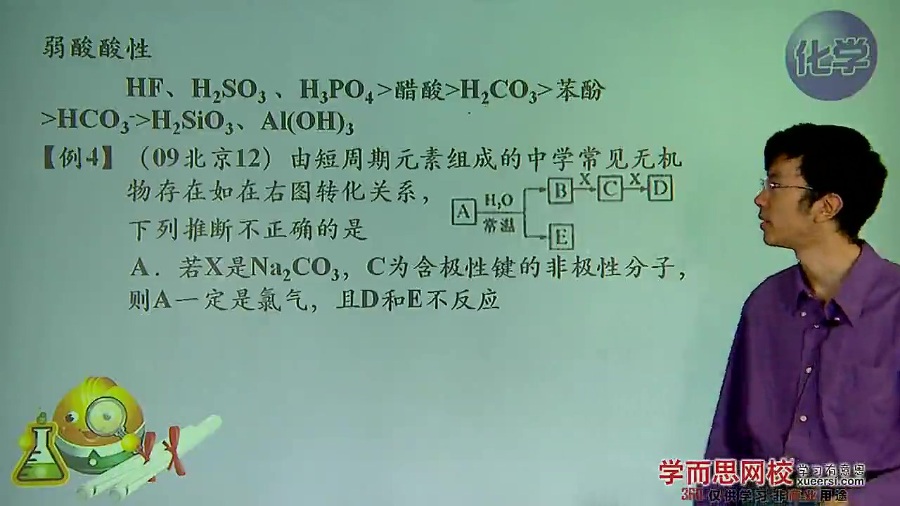 高考冲刺与实战 化学课 高考化学反应考点汇总 全9讲 附教材 视频教程