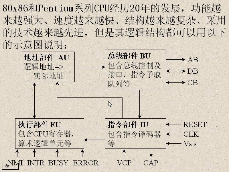 吉林大学 汇编语言程序设计 全48讲 主讲-王鉴全 附复习课 视频教程