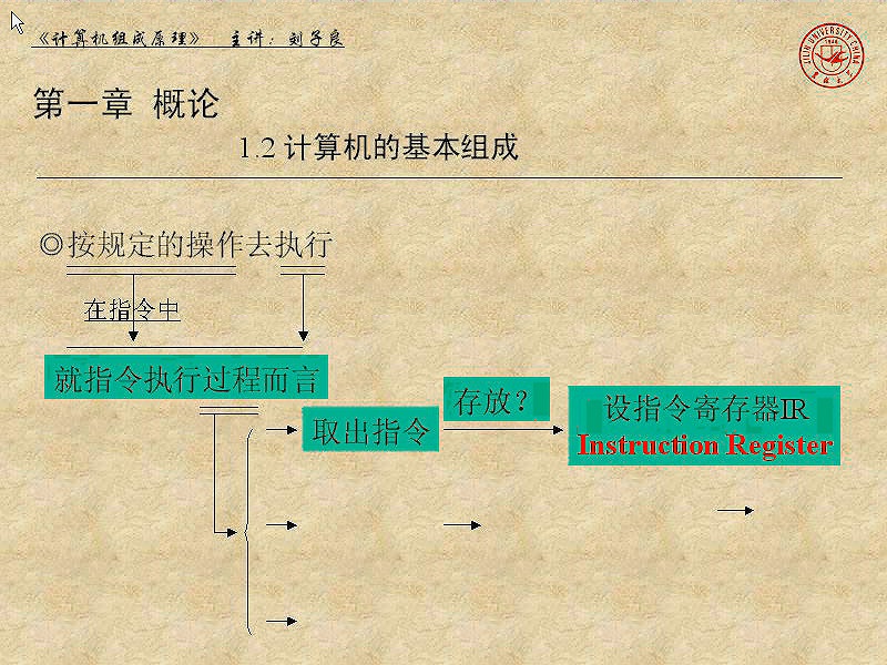 吉林大学 计算机组成原理 全48讲 主讲-刘子良 附辅导 视频教程