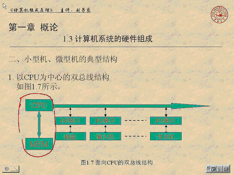 吉林大学 计算机组成原理 全48讲 主讲-刘子良 附辅导 视频教程