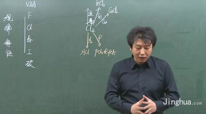高考冲刺与实战 化学课 化学七宗“最” 全7讲 附教材 视频教程