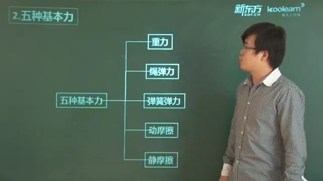 高考冲刺与实战 物理课 高考物理提分伴侣 全37讲 视频教程