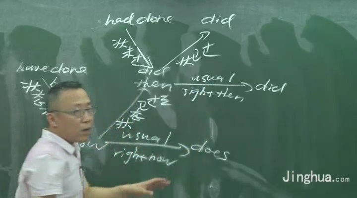 高考冲刺与实战 英语课 语法.完型.写作巩固 全10章 附讲义 视频教程