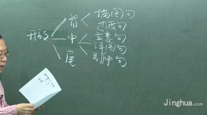 高考冲刺与实战 英语课 高考冲刺综合复习（培优篇） 全11章 附讲义 视频教程
