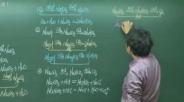 高考冲刺与实战 化学课 化学七宗“最” 全7讲 附教材 视频教程