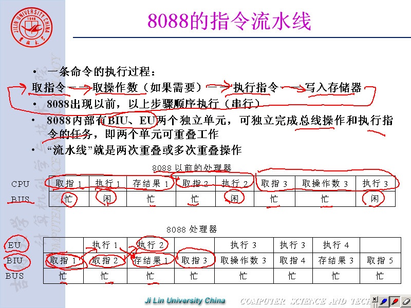 吉林大学 微机原理及汇编语言 全80讲 主讲-赵宏伟 附辅导课 视频教程