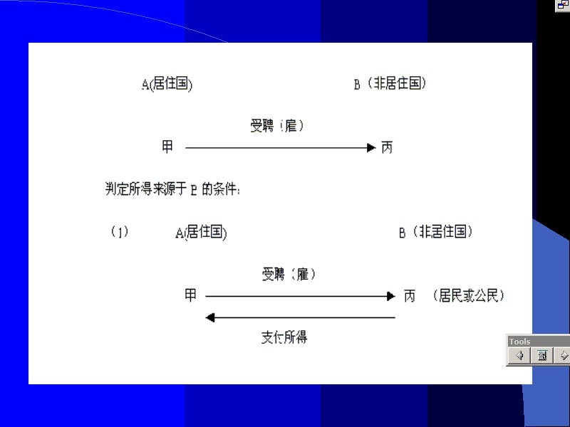 南开大学 国际税收 全15讲 视频教程