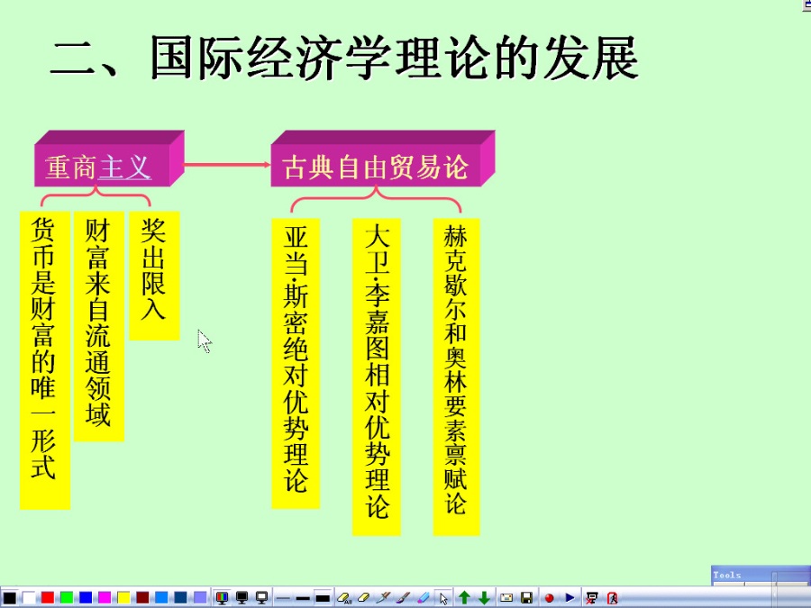 南开大学 国际经济学 全37讲 视频教程