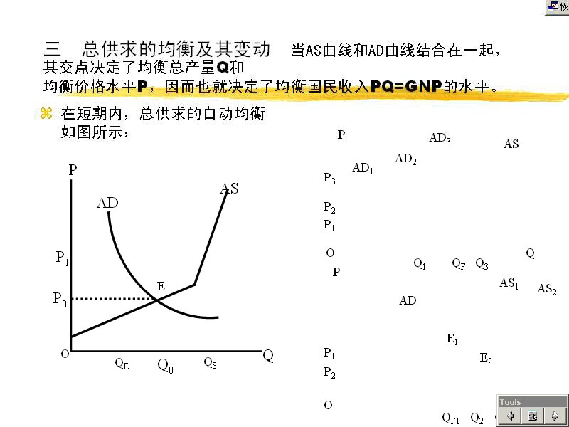 南开大学 西方经济学（宏观） 全13讲 视频教程