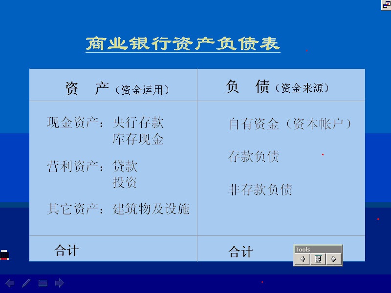 南开大学视 金融机构和金融市场 全12讲 视频教程