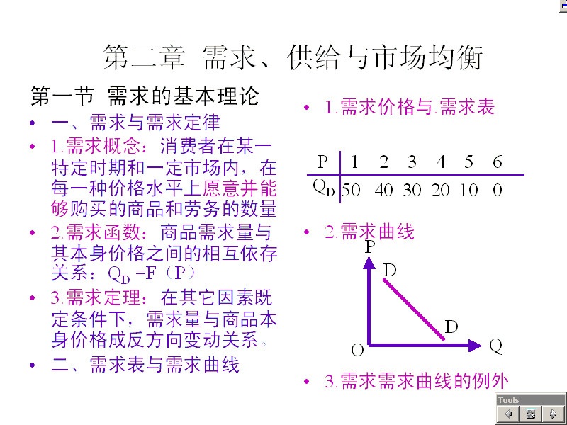 南开大学 西方经济学（微观）全11讲 视频教程