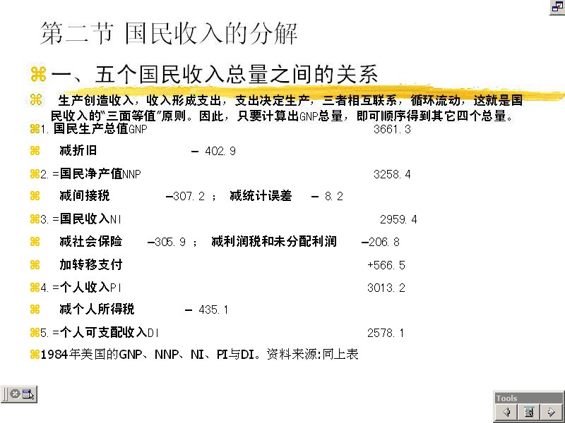 南开大学 西方经济学（宏观） 全13讲 视频教程
