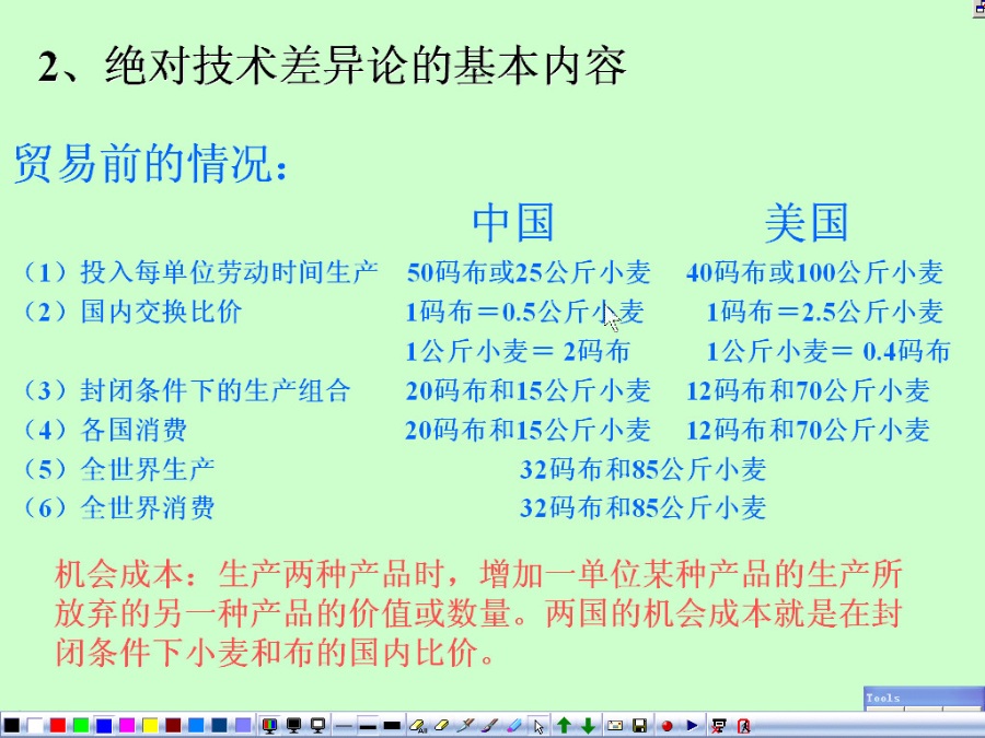 南开大学 国际经济学 全37讲 视频教程
