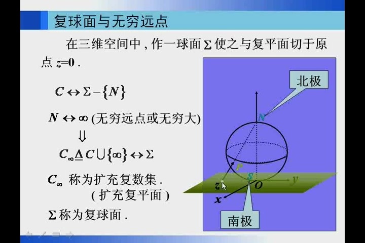 哈尔滨工业大学 复变函数与积分变换 全38讲 主讲-计东海 视频教程
