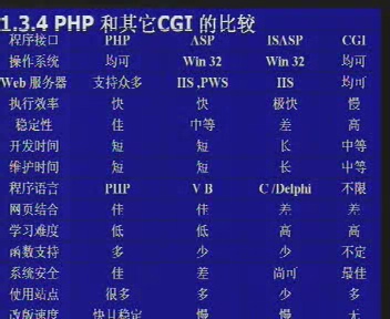 浙江大学 mysql网络数据库开发 全25讲 主讲-左光华 视频教程