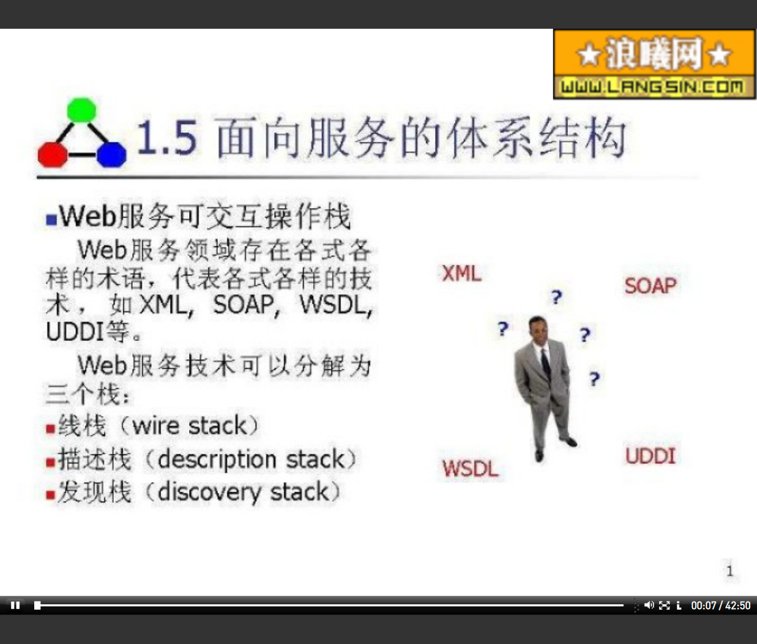西安电子科技大学 Web Services技术 全13讲 主讲-王小兵 视频教程