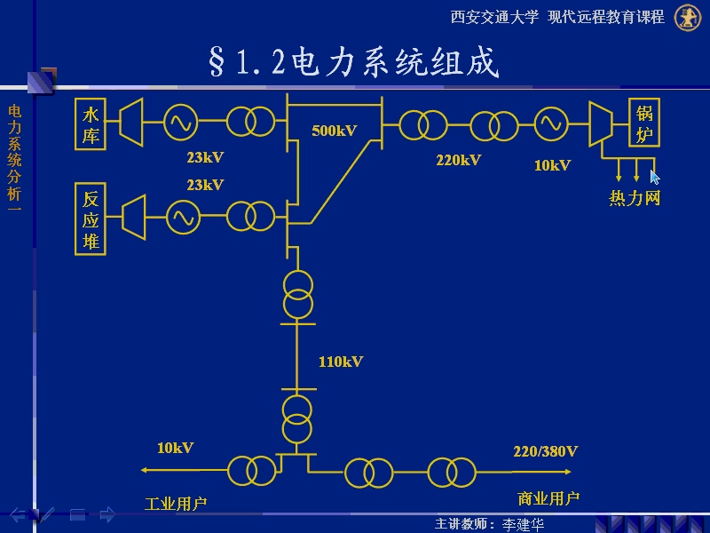 西安交通大学 电力系统稳态分析 全64讲 主讲-李建华 视频教程
