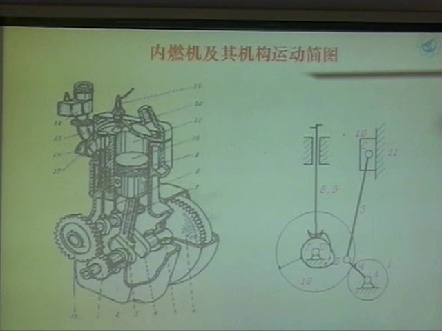 西北工业大学 机械原理讲座 全41讲 附带CAI课件 视频教程