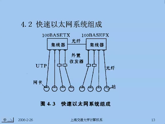 上海交通大学 计算机自考考研课程 组网技术 全27讲 视频教程