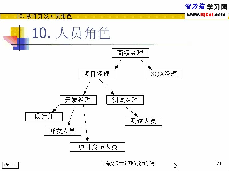 上海交大 计算机考研课程 软件工程与软件测试优化技术 全40讲 视频教程