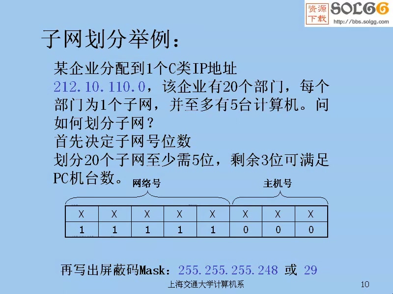 上海交通大学 计算机组网技术 全27讲 主讲-马范援 附讲稿 视频教程