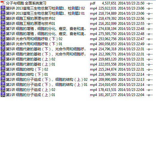 高考冲刺与实战 生物课 分子与细胞全面系统复习 全9讲 附教材 视频教程