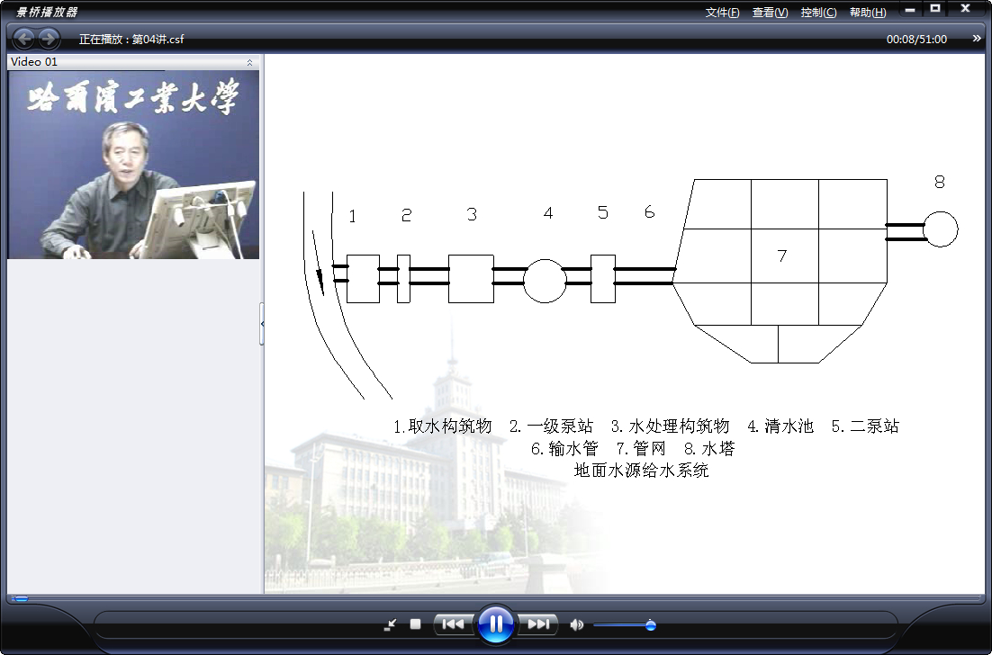 哈尔滨工业大学 建筑设备（水） 全28讲 主讲-杜茂安 附课件 视频教程