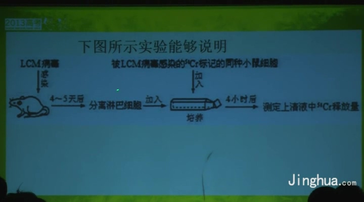 高考冲刺与实战 生物课 高考生物点“试”成金串讲 全1讲 视频教程