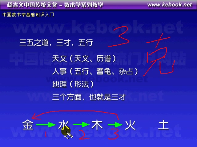 中国数术学基础 全1讲 视频教程