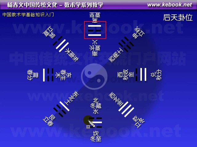 中国数术学基础 全1讲 视频教程