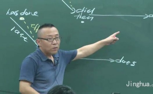 高考冲刺与实战 英语课 语法 完型 阅读 写作各个击破（培优篇） 全16章 附讲义 视频教程