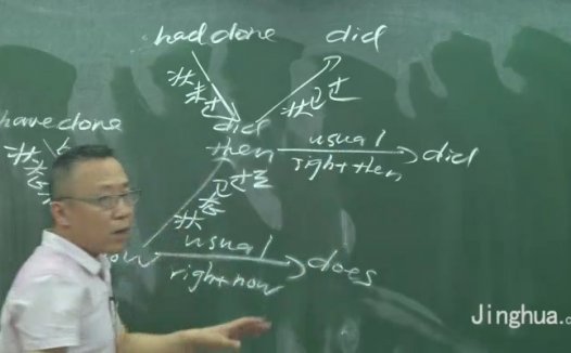 高考冲刺与实战 英语课 语法.完型.写作巩固 全10章 附讲义 视频教程