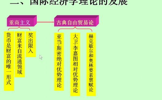 南开大学 国际经济学 全37讲 视频教程