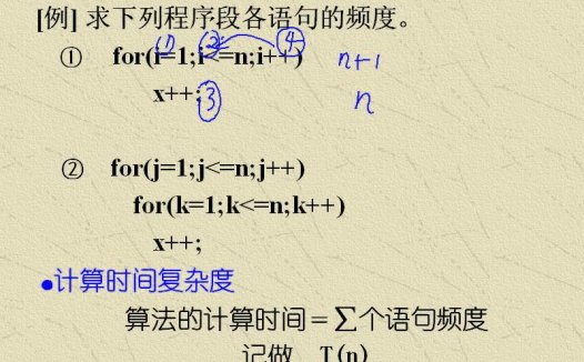 吉林大学 数据结构 全64讲 主讲-徐沛娟 附带辅导课 视频教程