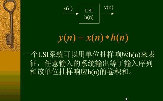 同济大学 数字信号处理 全72讲 主讲-张芳 视频教程