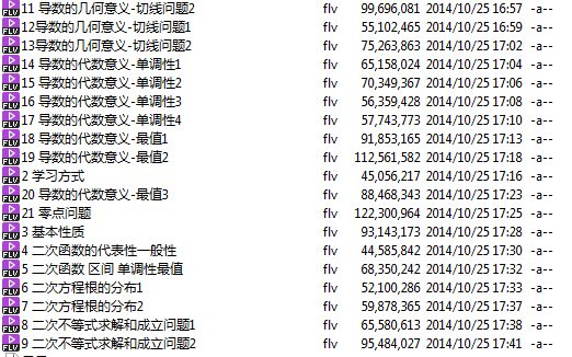 高考冲刺与实战 数学课 高考数学二次函数-导函数精讲班 全21讲 视频教程