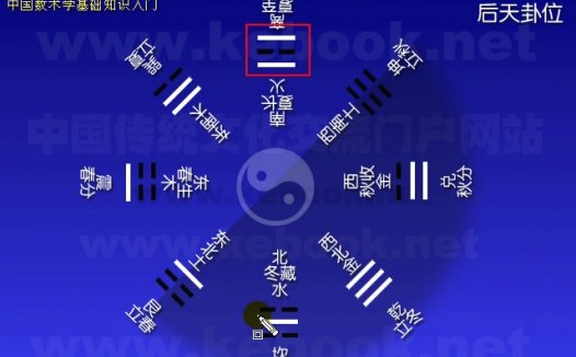 中国数术学基础 全1讲 视频教程