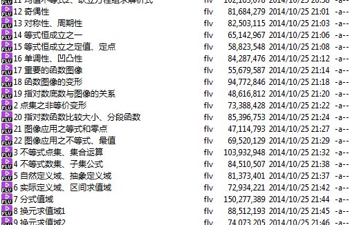 高考冲刺与实战 数学课 合函数精讲 全22讲 视频教程